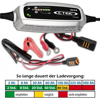 Batterieladegerät CTEK XS0.8, 12 V - 0,8A Batteriekapazität 1,2- 32 AH